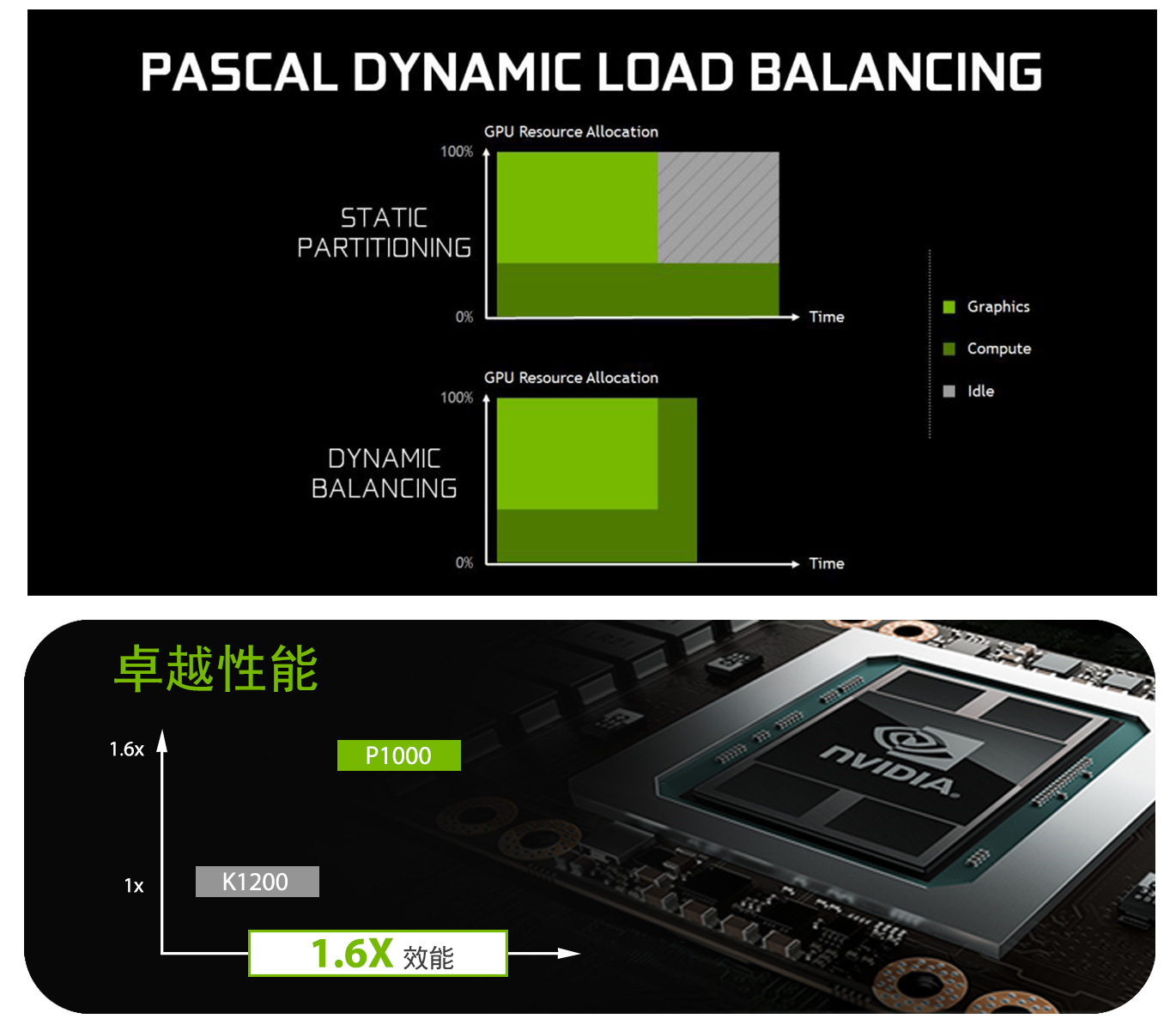 GTX 1080 Ti原装显卡：深度游戏迷的最爱，性能如虎添翼  第6张