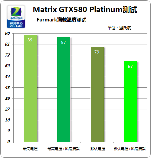 GTX 970 vs 960：性能巅峰对决，谁主沉浮？  第3张
