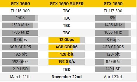 NVIDIA全新GTX 750 Ti 3GB显卡震撼发布，性能超群引爆游戏体验  第5张