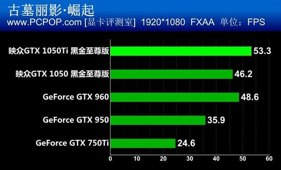 索泰GTX960至尊TOP版：超频性能，独特设计，畅享游戏乐趣  第6张