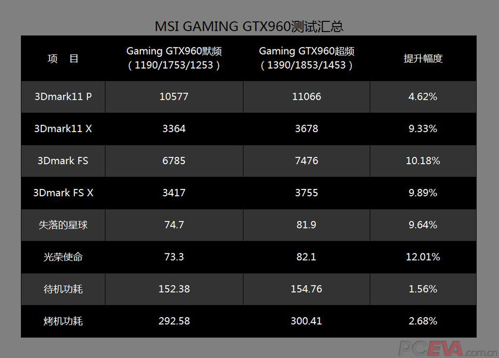 GTX1080：性能狂飙，游戏新境界  第3张