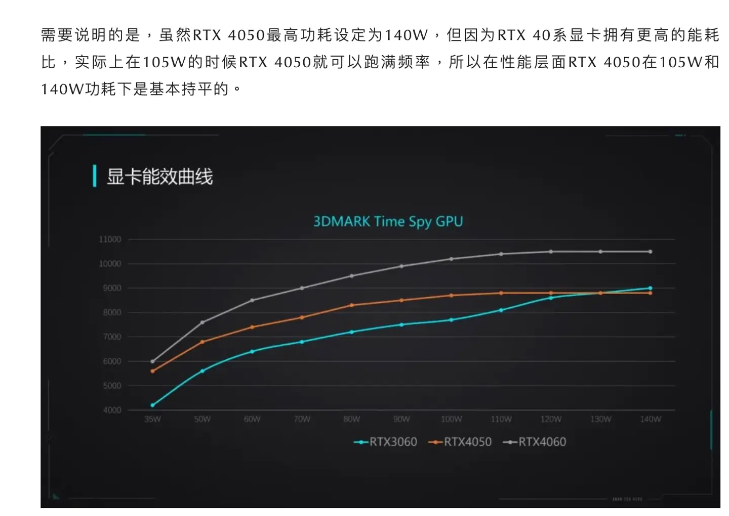 GTX1080：性能狂飙，游戏新境界  第4张