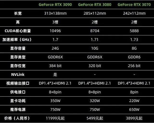 GTX1080：性能狂飙，游戏新境界  第5张