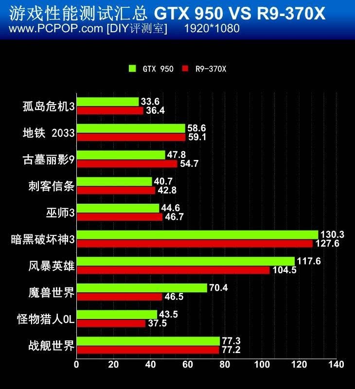 GTX1080：性能狂飙，游戏新境界  第8张