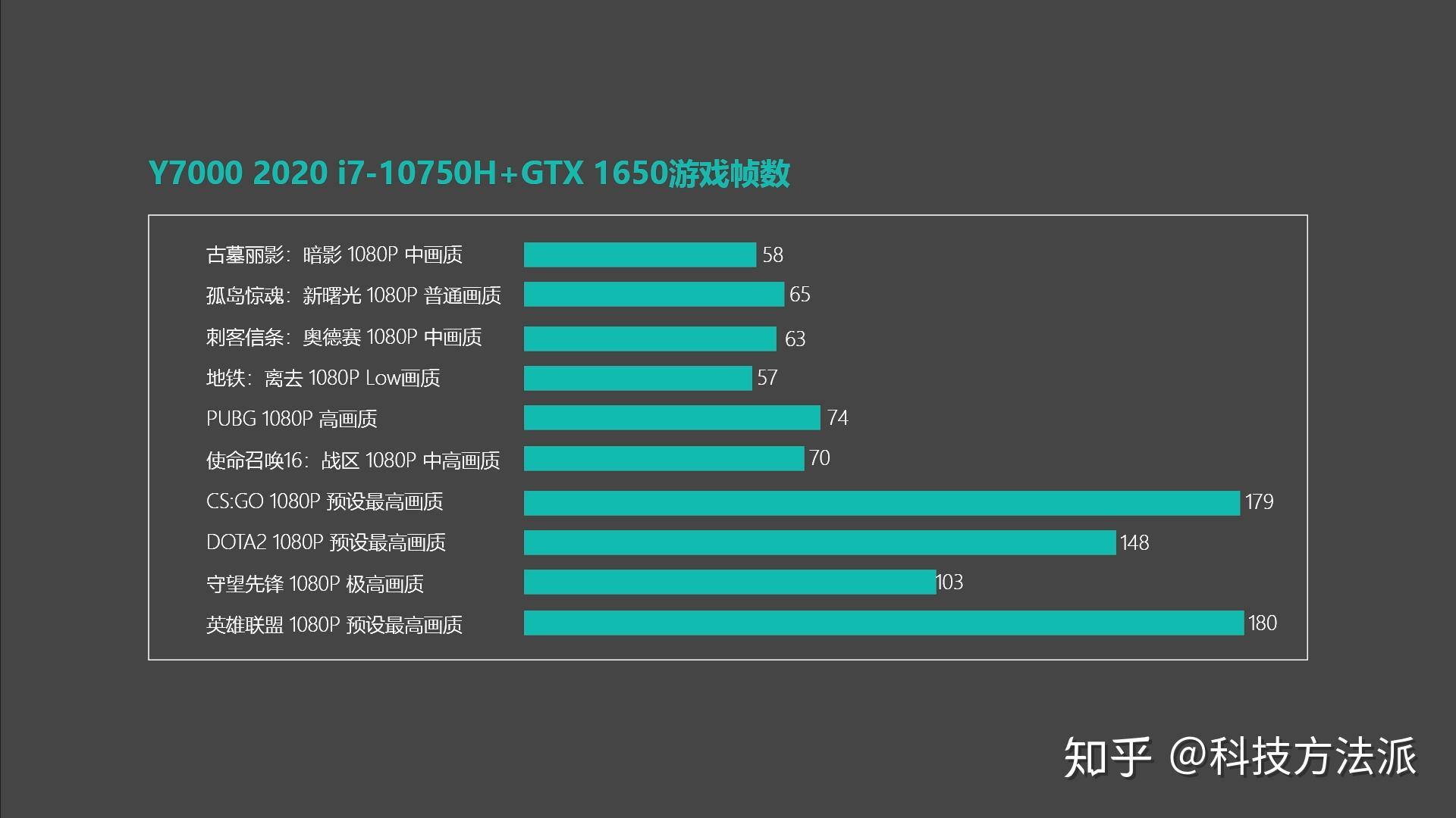昂达GTX 770：十大优势，游戏世界的霸主  第4张