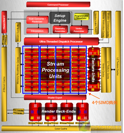 GTX 660 vs 960：显卡对决，性能差异究竟有多大？  第4张