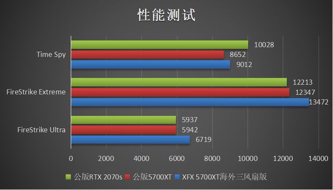 GTX 660 vs 960：显卡对决，性能差异究竟有多大？  第5张