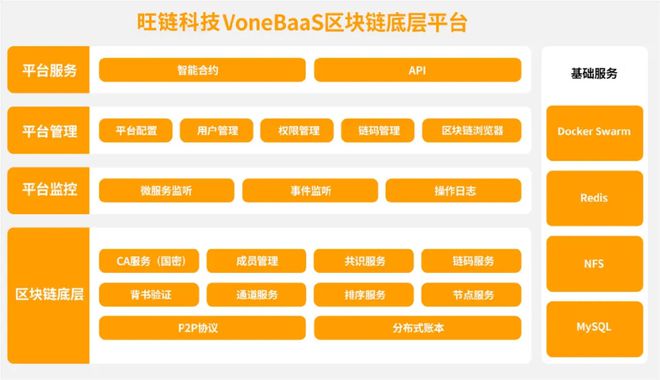 imToken手机软件：区块链世界的七大利器  第4张