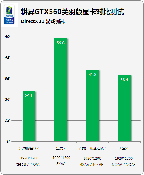 GTX 1060 vs 980：谁主沉浮？  第8张