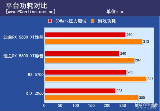 660还是GTX950？选显卡必看  第2张