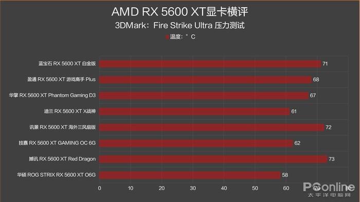 660还是GTX950？选显卡必看  第5张