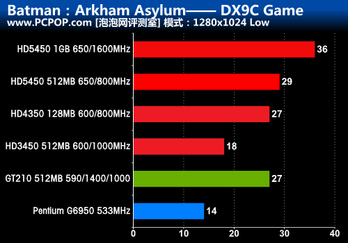 660还是GTX950？选显卡必看  第6张