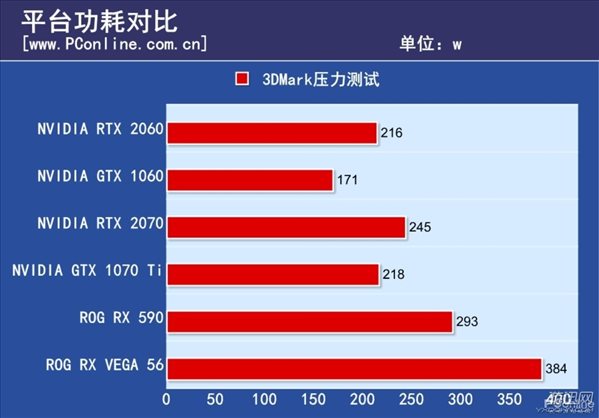 660还是GTX950？选显卡必看  第7张