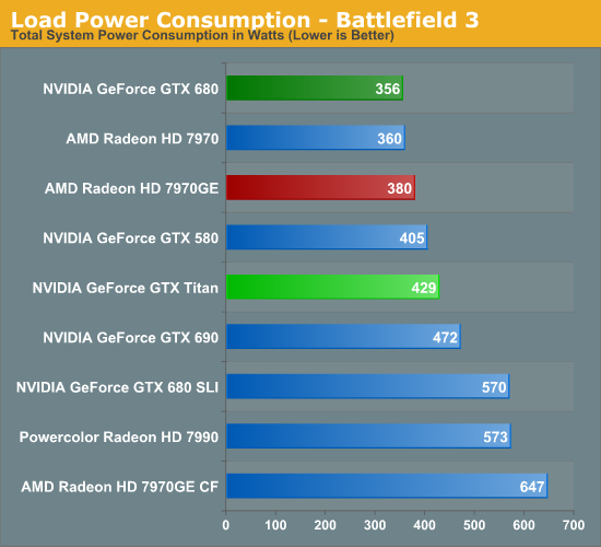 GTX 660：游戏世界的利剑，战地4不是问题  第4张