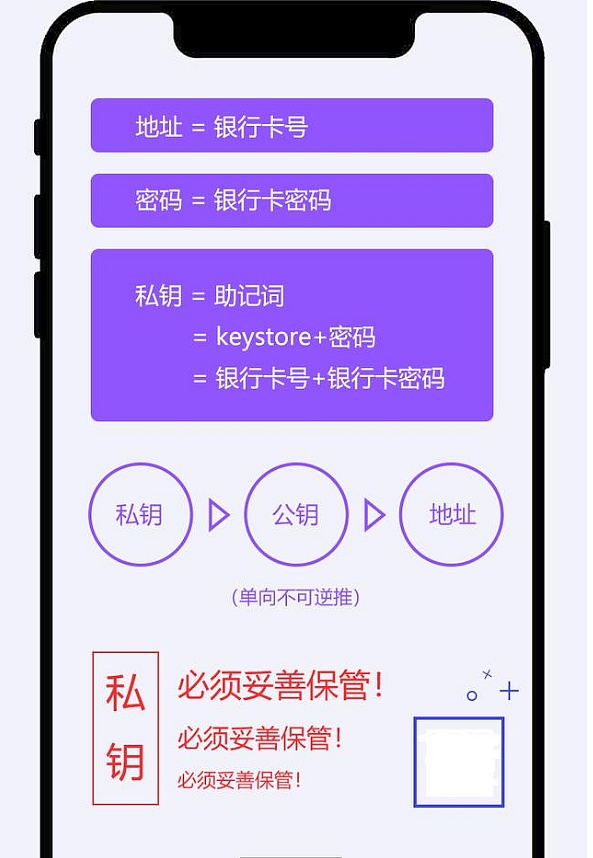 imtoken钱包2.0下载：全球瞩目！imToken钱包2.0震撼发布，数字资产管理再升级  第7张