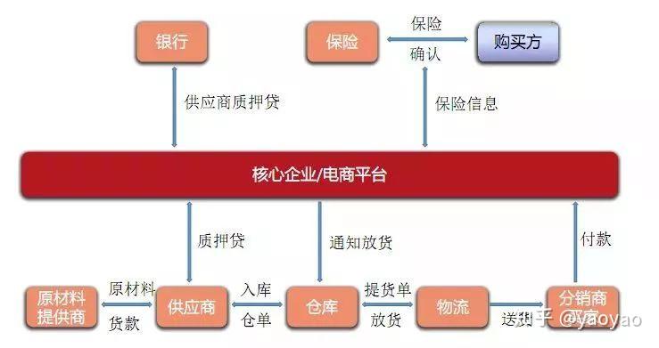 imtoken官方下载地址：imToken：数字资产安全存储、高效管理、便捷交易  第3张
