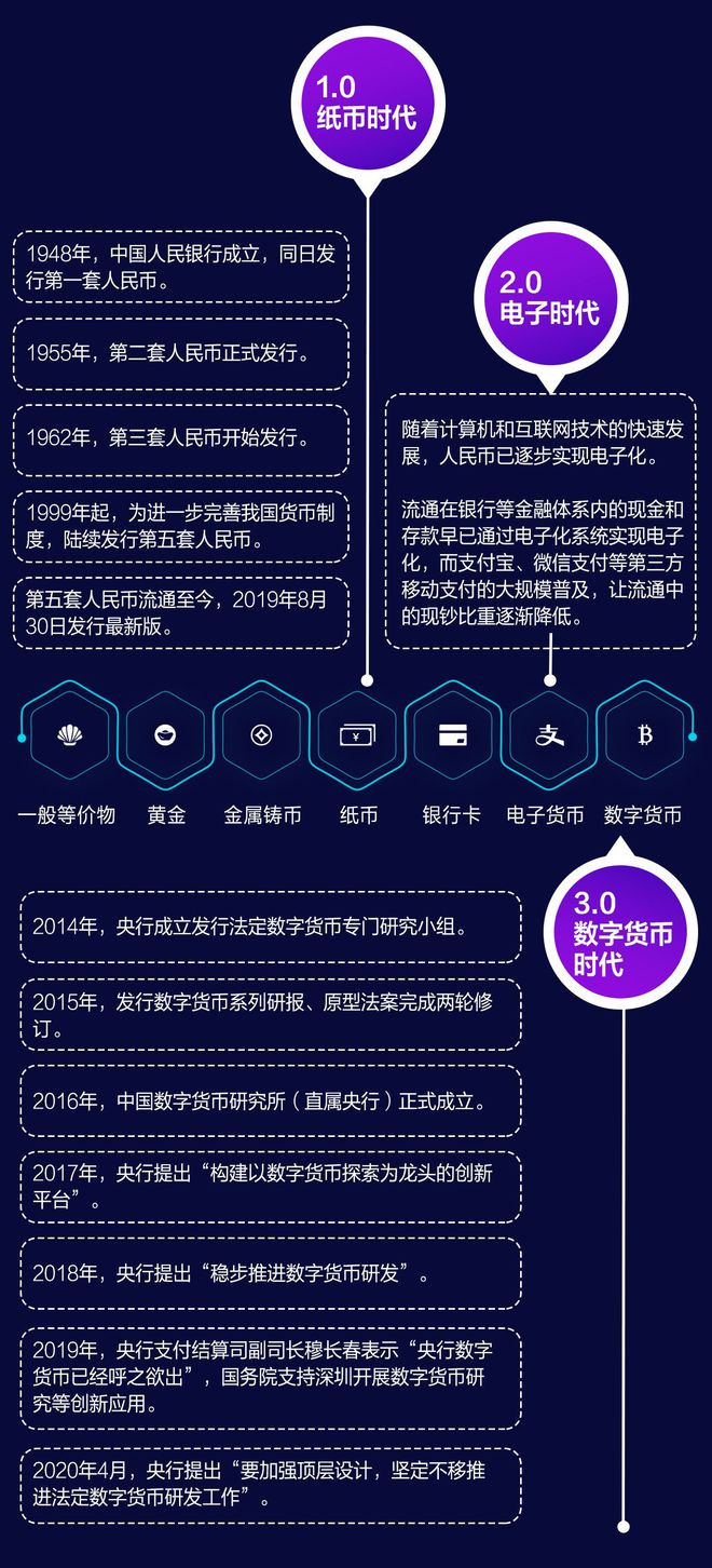 数字货币投资者的福音，imtoken钱包app安卓版震撼来袭  第3张