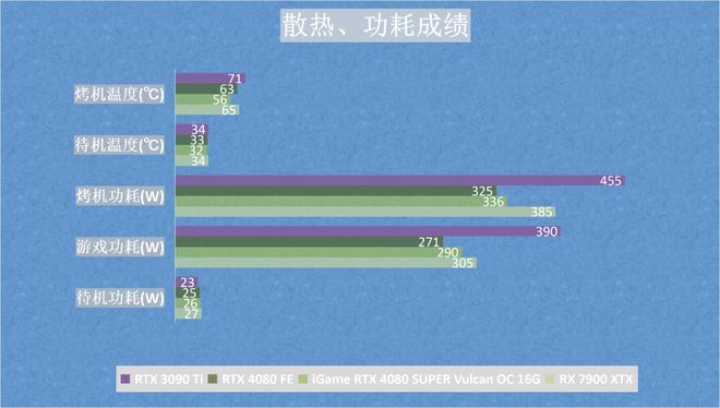 GTX 970：游戏利器还是电费杀手？  第5张