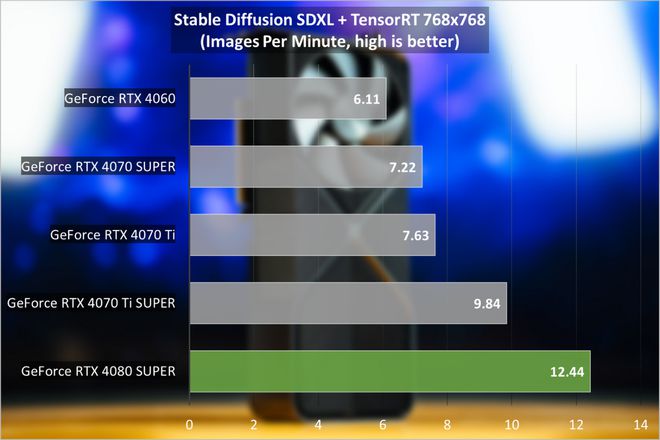 GTX 970：游戏利器还是电费杀手？  第7张