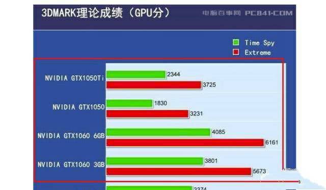 GTX 970：游戏利器还是电费杀手？  第8张