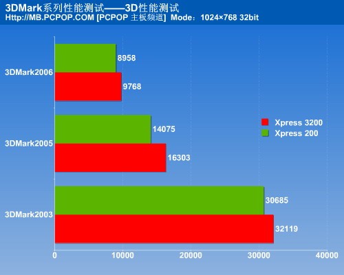 GTX 1060主板：性能无压力，外观迷人，游戏体验全新升级  第1张