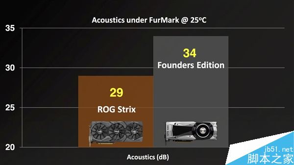 华硕GTX 970：性能独步全球，散热革新首选  第1张