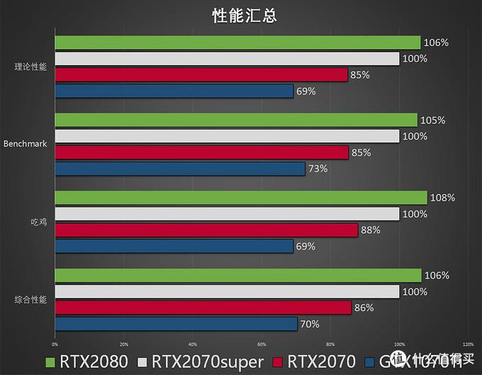 影驰GTX 780名人堂：性能王者，散热之选  第4张