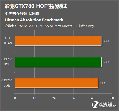 NVIDIA GTX 770 vs 780：游戏性能对比，谁更胜一筹？  第6张