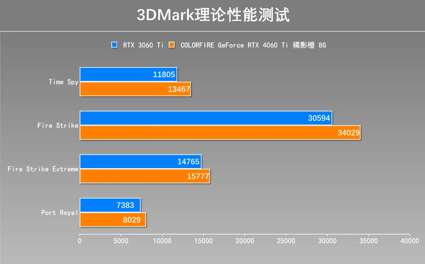 鲁大师显卡GT540M跑分11000 昔日热门GT540M现状揭秘：11000分表现惊艳，仍有一席之地  第5张