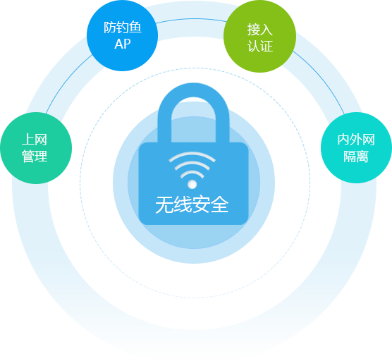 5G来袭！4G手机如何升级？  第4张