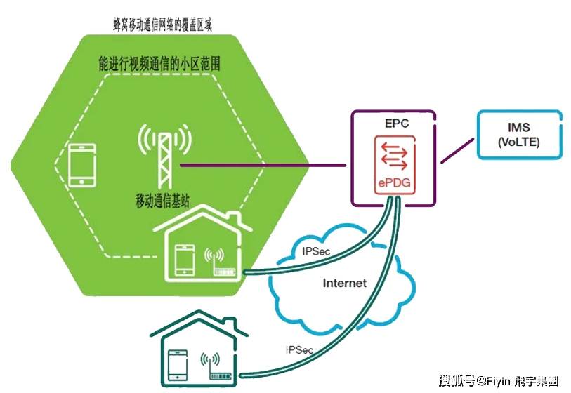 4G环境下，5G手机能否顺利运行？硬件软件两方面详细解析  第2张