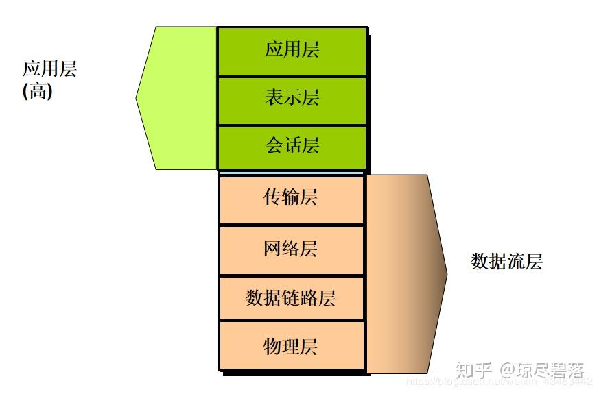 4G环境下，5G手机能否顺利运行？硬件软件两方面详细解析  第3张