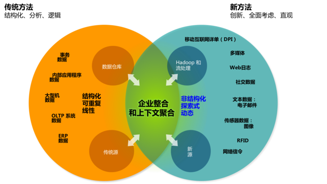 4G环境下，5G手机能否顺利运行？硬件软件两方面详细解析  第5张