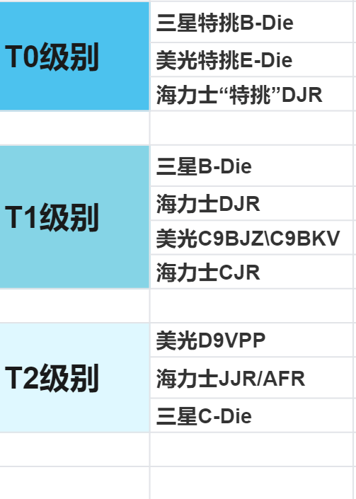 DDR4内存选购全攻略：性能对比、价格分析一网打尽  第5张