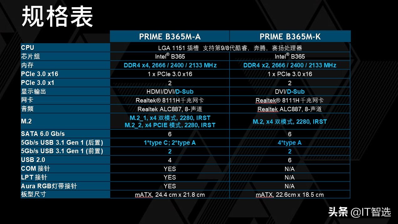 i74790 ddr4 i7-4790处理器与DDR4内存：数字时代硬件王者的终极对决  第6张