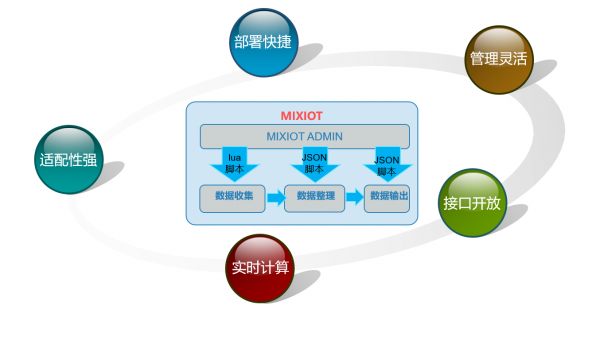 5G来袭！速度飞跃、延迟降至，4G设备如何接入？  第1张