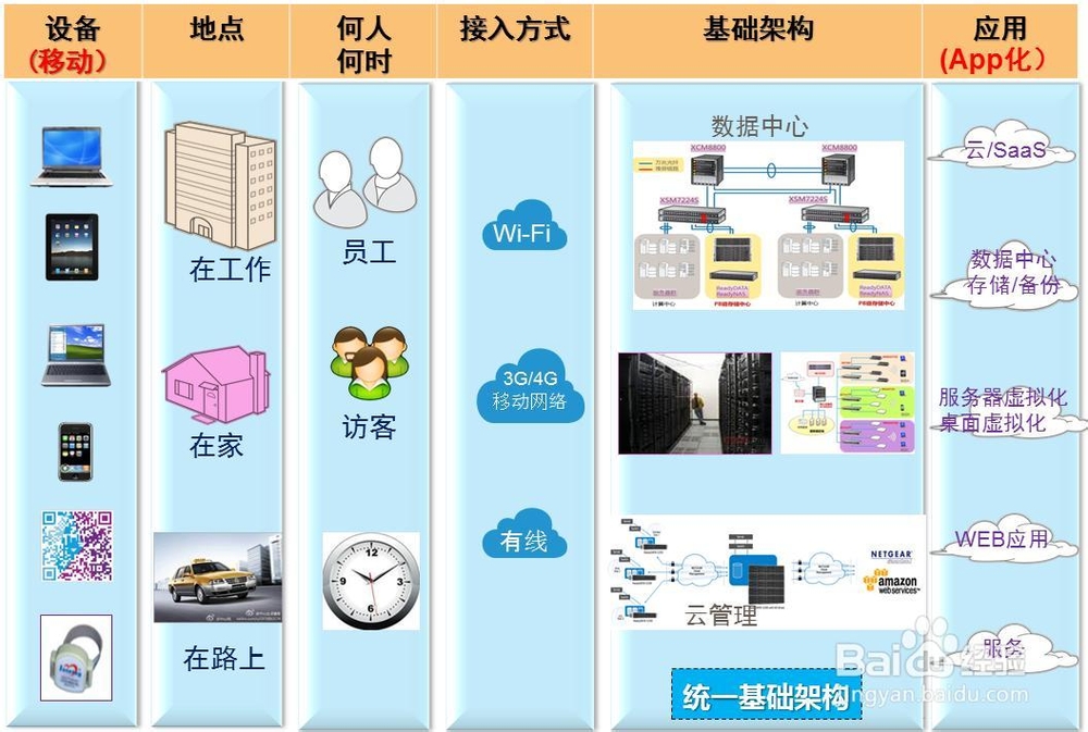 5G来袭！速度飞跃、延迟降至，4G设备如何接入？  第2张