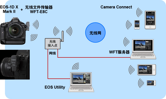 5G来袭！速度飞跃、延迟降至，4G设备如何接入？  第6张