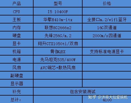 千元办公主机大揭秘：i3/i5处理器、4GB/8GB内存，如何选购？