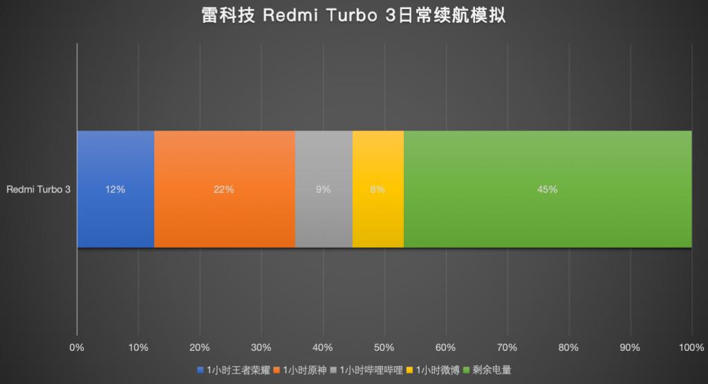 2018年度CPU、GPU、内存、硬盘全面对比！游戏玩家必看  第7张