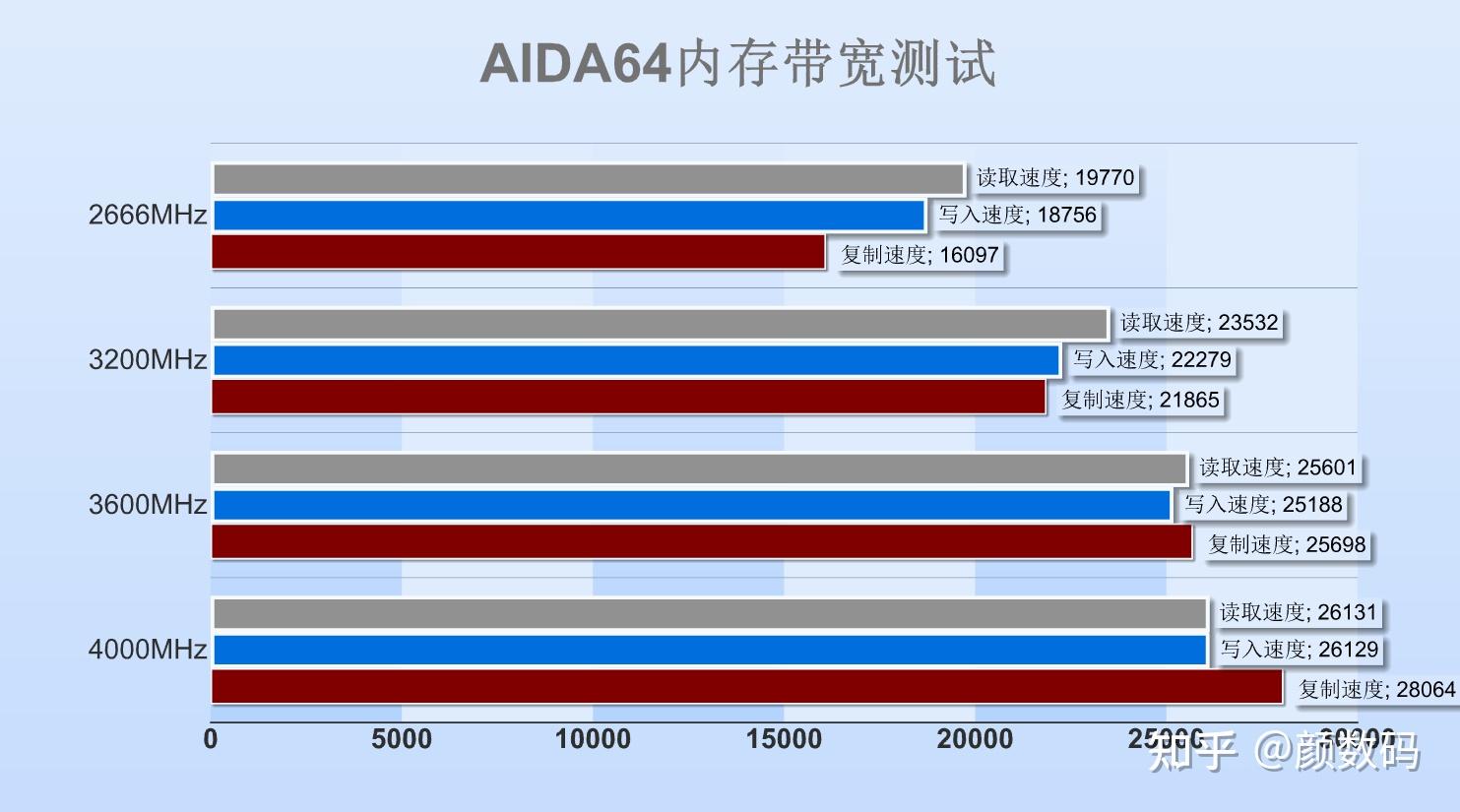 DDR4内存频率到底选3000还是2400？性能对比揭秘  第9张