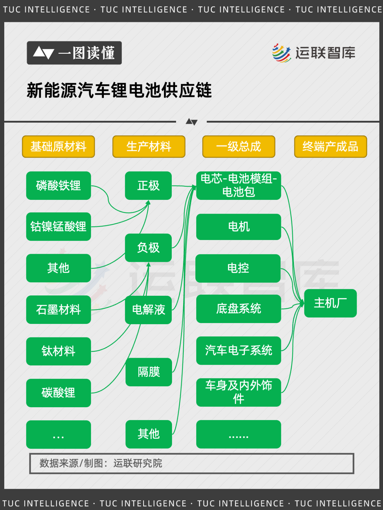 普易达电脑主机报价：市场杠杆  第5张