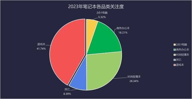 普易达电脑主机报价：市场杠杆  第6张