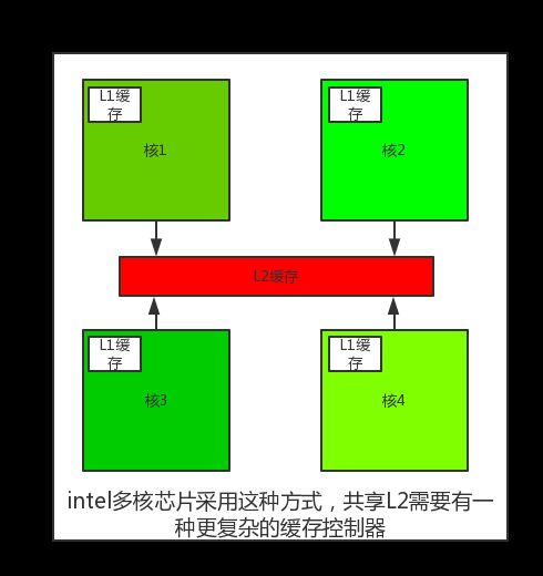 4G卡手机迎来5G网络大革命！速度快到飞起，延迟降至最低  第7张