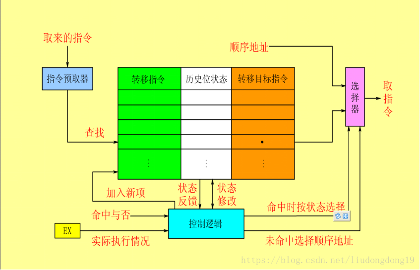 4G卡手机迎来5G网络大革命！速度快到飞起，延迟降至最低  第9张