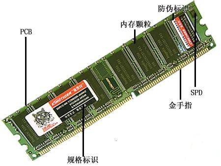 揭秘DDR667内存条：性能猛如虎，节能又高效  第3张