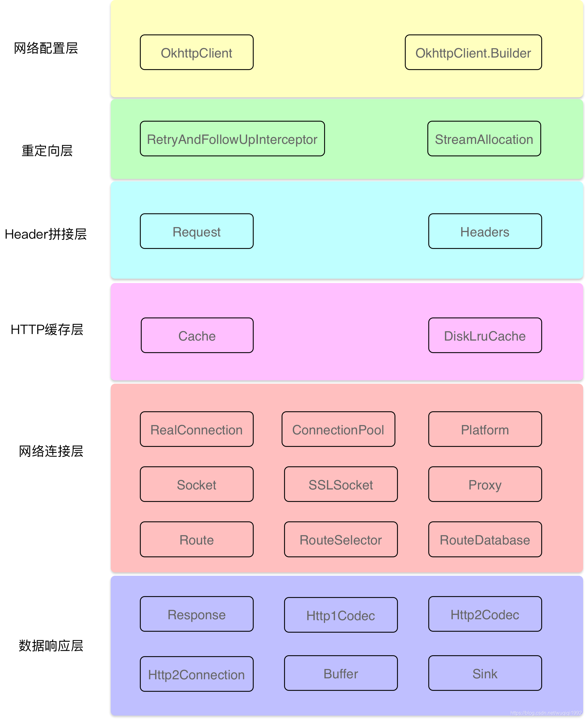 揭秘安卓开发秘籍：Java掌握安卓系统架构，实现应用高效开发  第2张