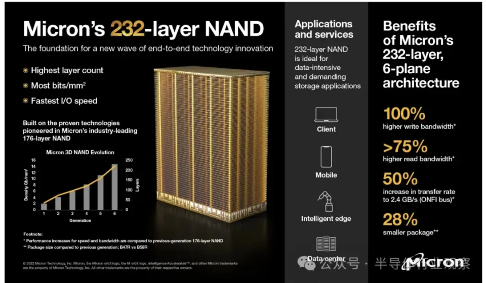 haswell支持ddr4吗 Haswell架构处理器：性能杠杠的秘密揭晓  第5张