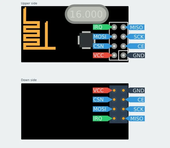 240根引脚揭秘DDR2内存奥秘  第3张