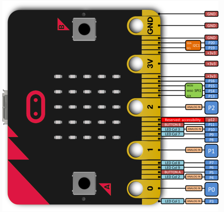 240根引脚揭秘DDR2内存奥秘  第6张